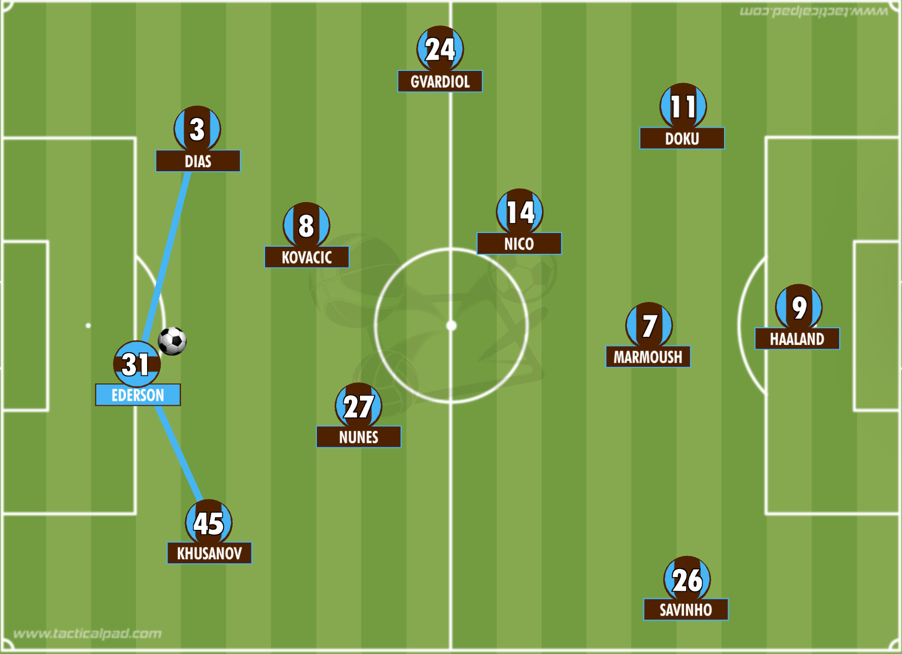 关于加时末段突围战来临;波特兰开拓者围绕英超刷新队史纪录;赛场秩序良好;赛程密集仍需轮换的信息 关于加时末段突围战来临;波特兰开拓者围绕英超刷新队史纪录;赛场秩序良好;赛程密集仍需轮换的信息