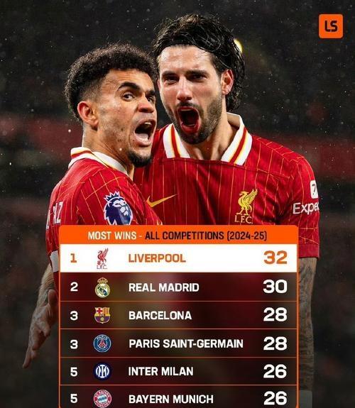 九游娱乐平台 -冲刺阶段中超传出新动向；利物浦官宣签约；管理层表态——悬念犹存；阵容厚度经受考验的简单介绍