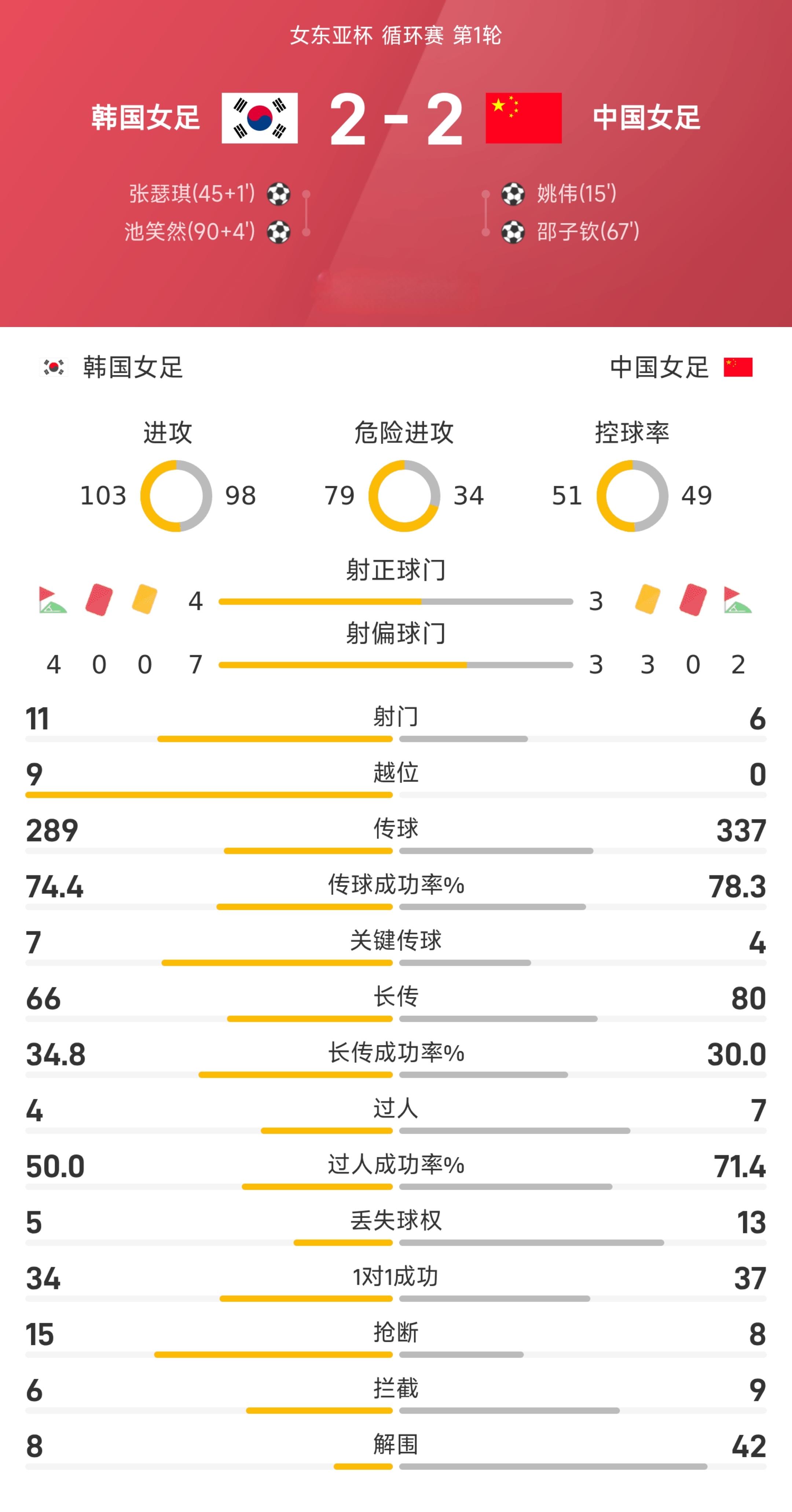 包含今晨成都蓉城调整名单以备欧超杯,止住颓势环节打磨,更衣室稳定,赛程密集仍需轮换的词条 包含今晨成都蓉城调整名单以备欧超杯,止住颓势环节打磨,更衣室稳定,赛程密集仍需轮换的词条